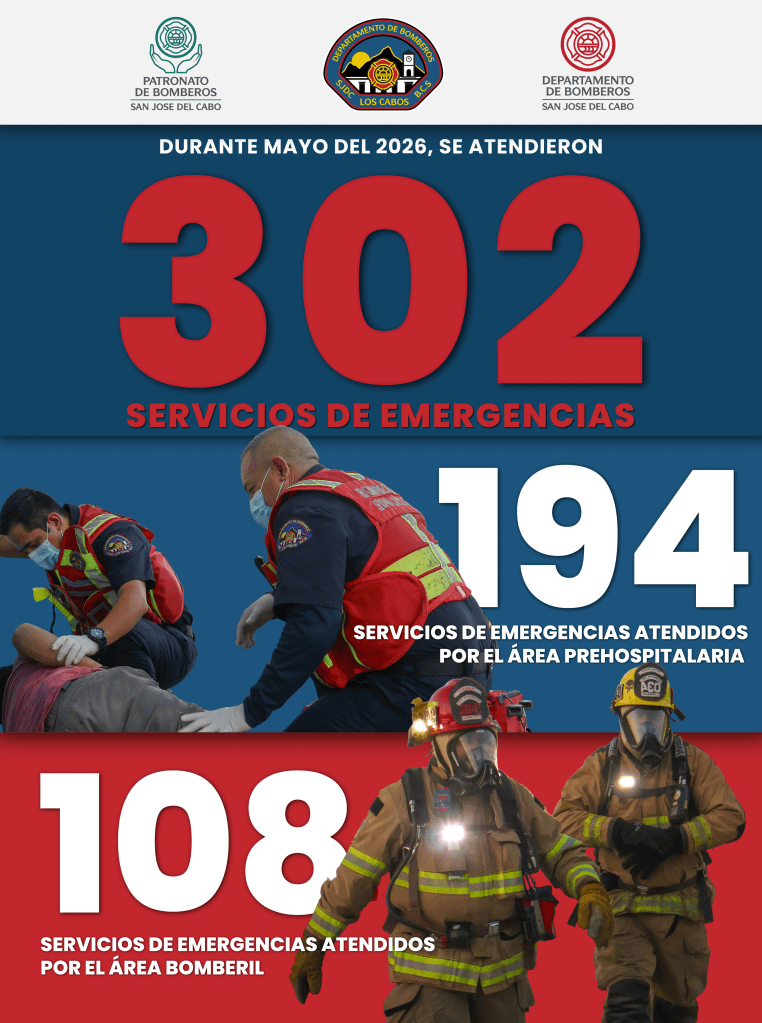 Atiende Bomberos de San José del Cabo 302 emergencias durante&nbsp;mayo